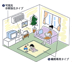 一般住宅・シックハウス症候群 一般住宅・シックハウス症候群
