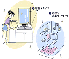 洗面所・トイレ・風呂場