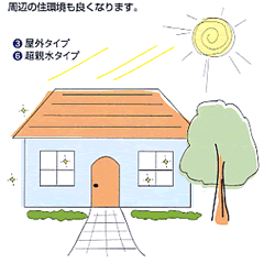 屋外外壁 屋外外壁
