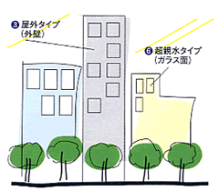 ビル外壁部 ビル外壁部