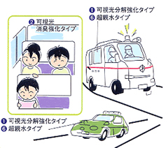 マイカー・観光バス・タクシー・救急車