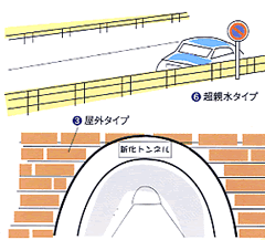 ガードレール、トンネル、その他公共建築物外部 ガードレール、トンネル、その他公共建築物外部
