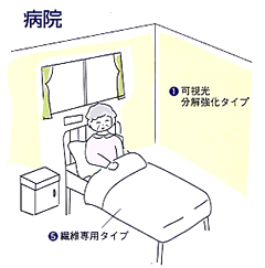 病院・医療施設関連 病院・医療施設関連