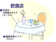 飲食・食品加工関連 飲食・食品加工関連