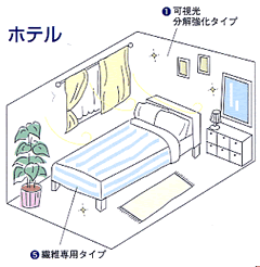 ホテル・宿泊施設関連 ホテル・宿泊施設関連