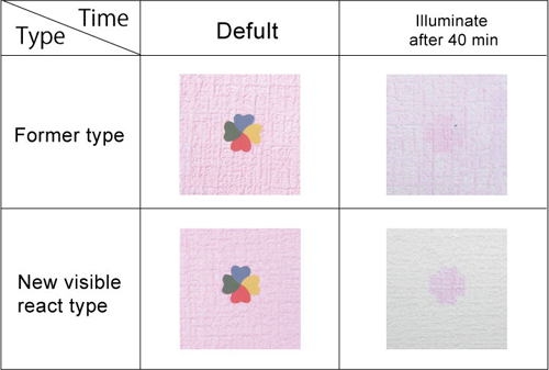 Decomposed effect