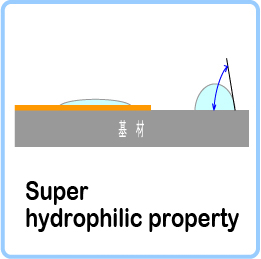 Super hydrophilic property